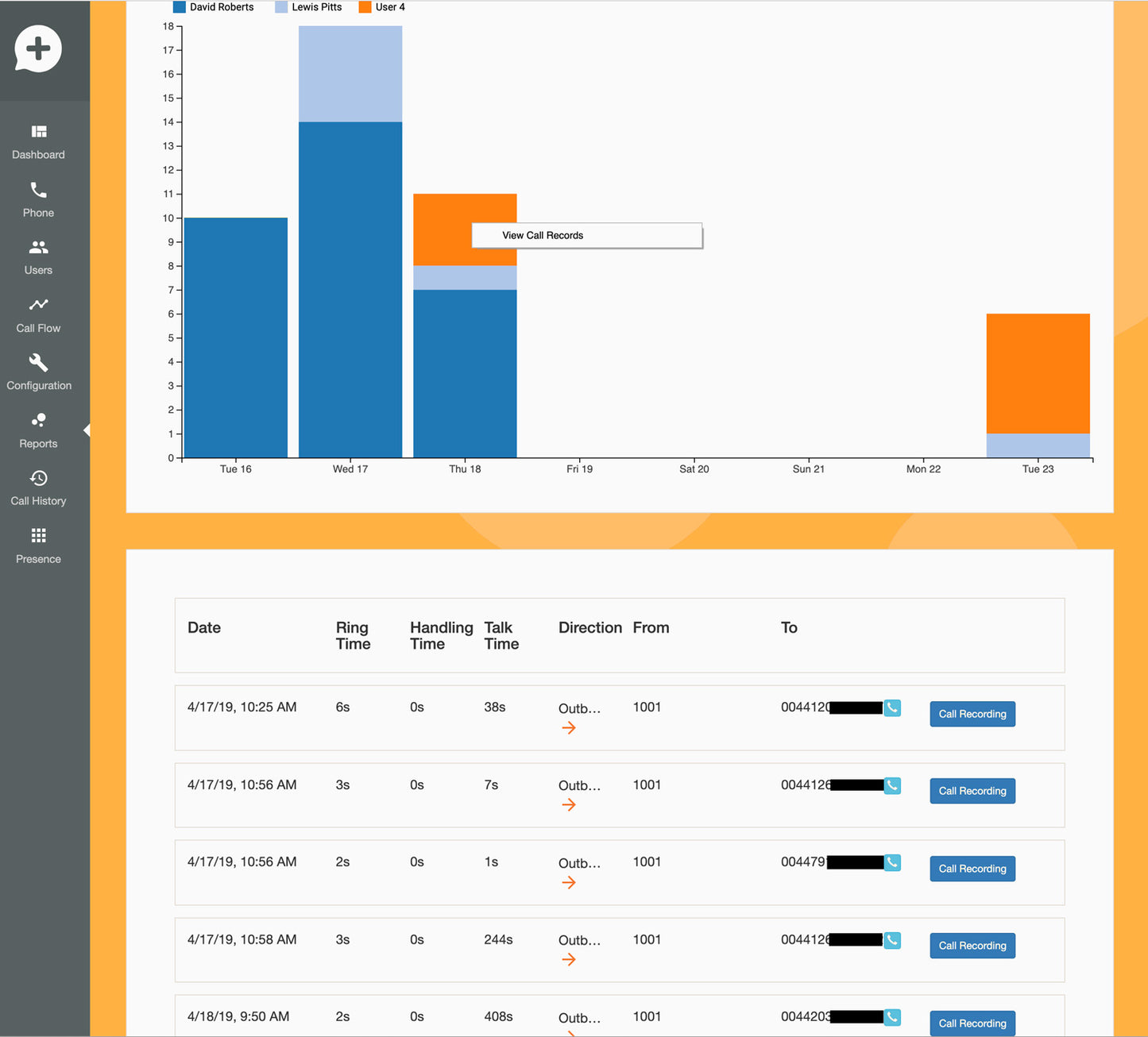 Basic VoIP Call Plan