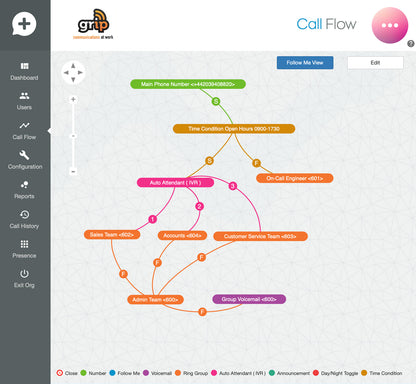 Enterprise VoIP Call Plan