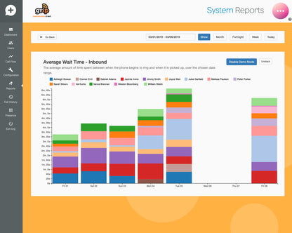 Enterprise VoIP Call Plan