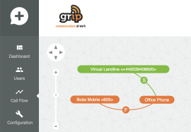 virtual landline number uk